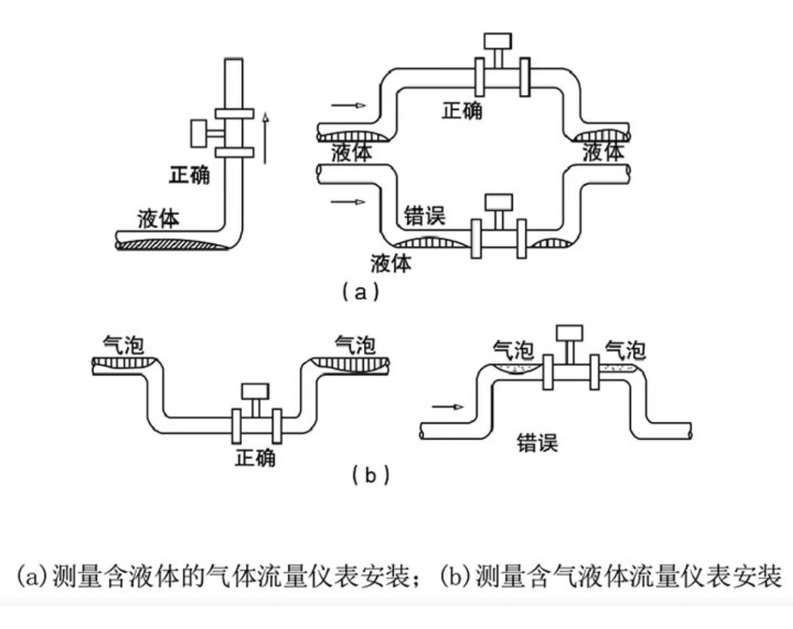 蒸汽流量计安装方法