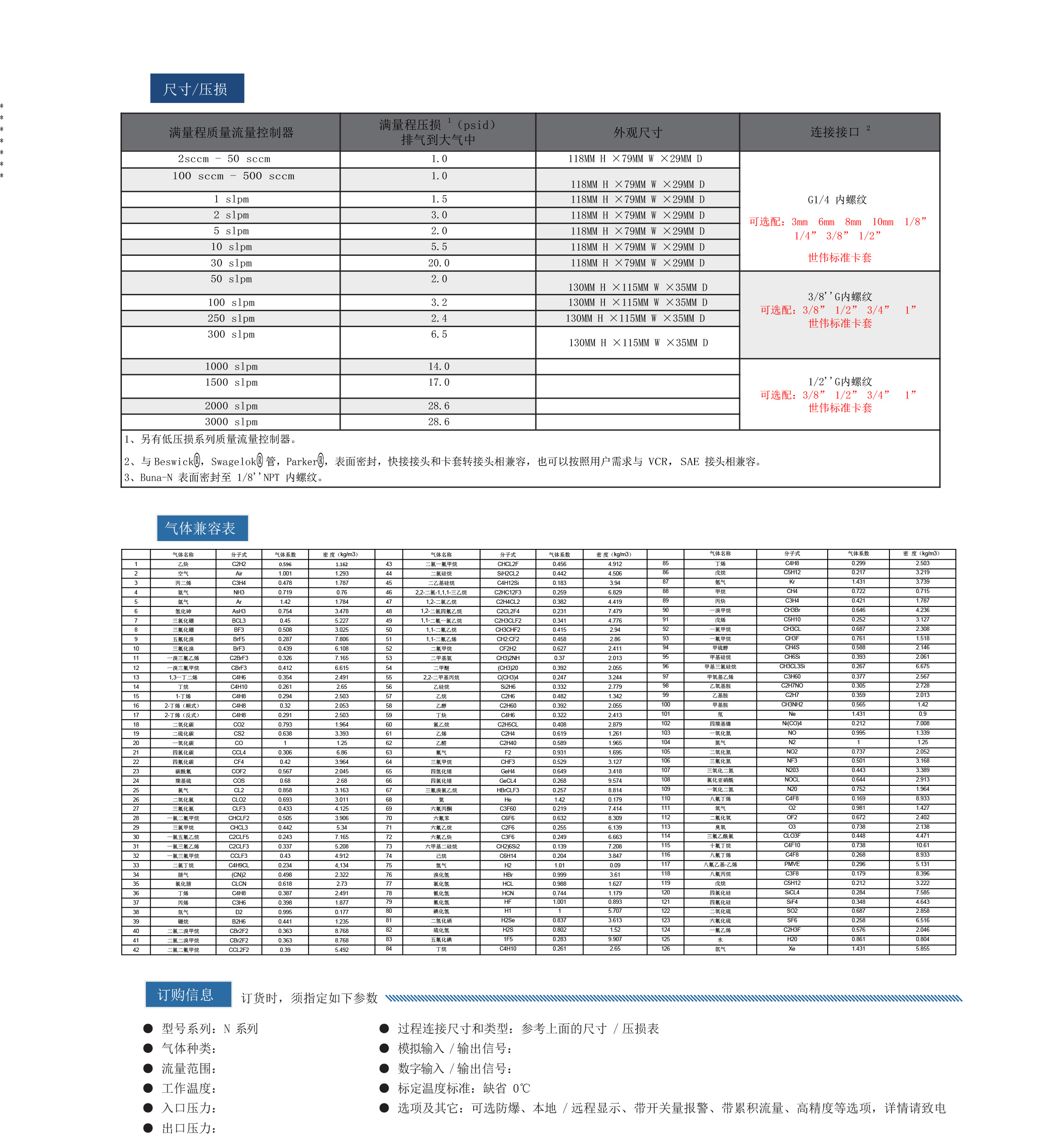 热式气体质量流量计说明书