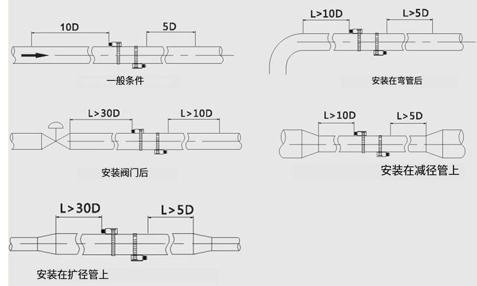 壁挂式超声波流量计安装要求